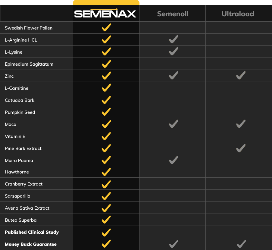 semenax vs other semen volume enhancers